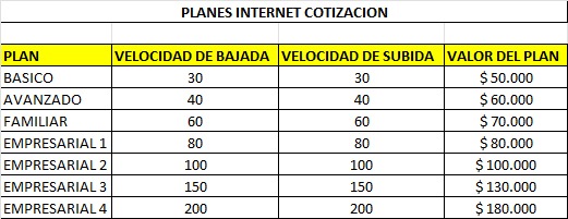 Plan Fibra Óptica TVMAR