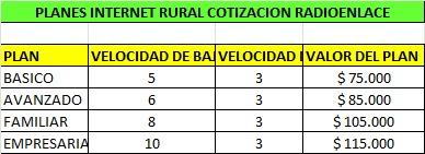Plan Radio Enlace TVMAR